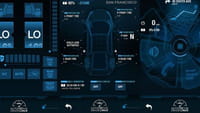 Linux deverá atender indústria automotiva