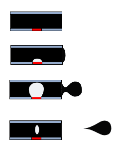 imprimantes à bulles