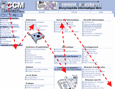 percurso visual de uma página web