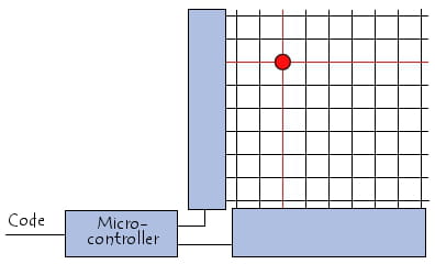 fonctionnement du clavier