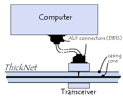 Transceiver