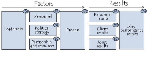 Referencial EFQM
