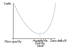 nível de qualidade adaptado