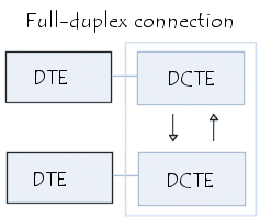 Ligação full-duplex
